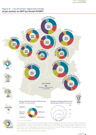 rapport 2020 haut conseil pour le climat