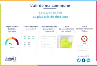 Qualité de l'air : mise en place du nouvel indice Atmo - Citepa