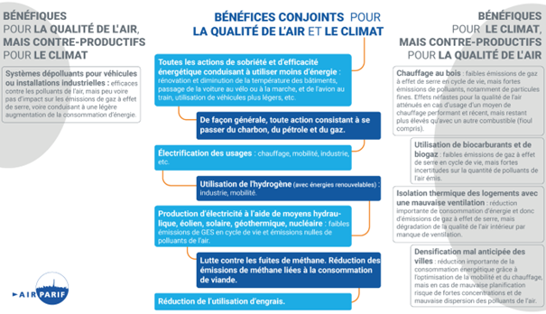 dossier airparif climat