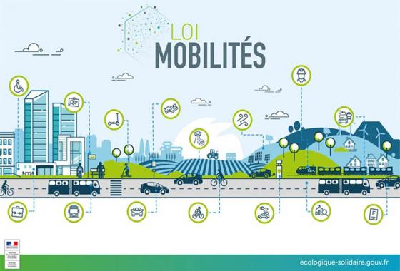 loi d'orientation des mobilités