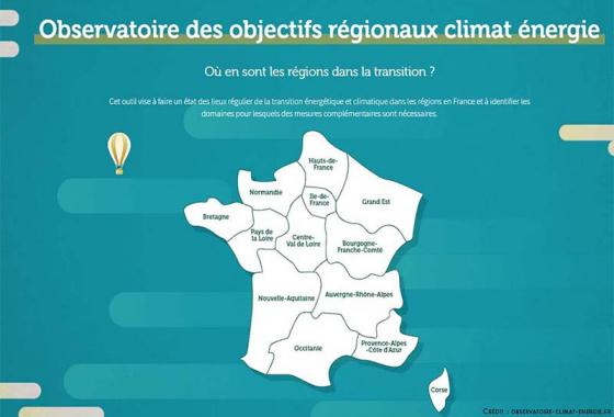 observatoire climat énergie