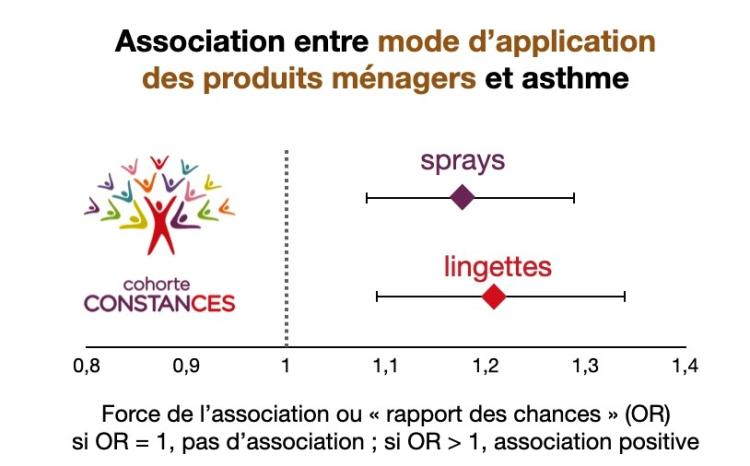 étude produits ménagers 1