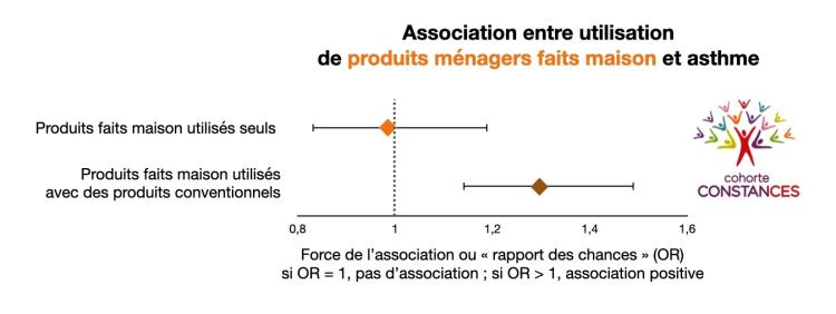 étude produits ménagers 2