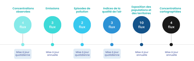 portail opendata ligair