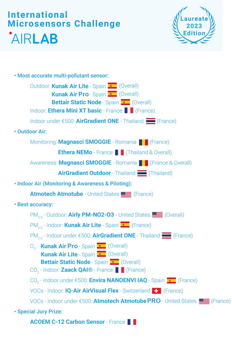 lauréat airlab 2023
