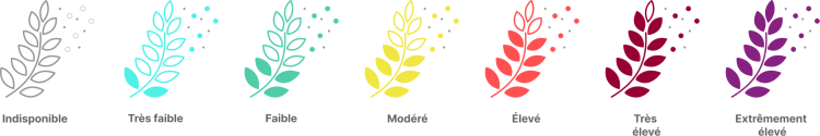 frise picto indice pollen