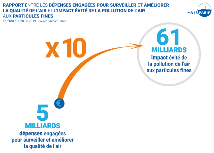 rapport cout pollution