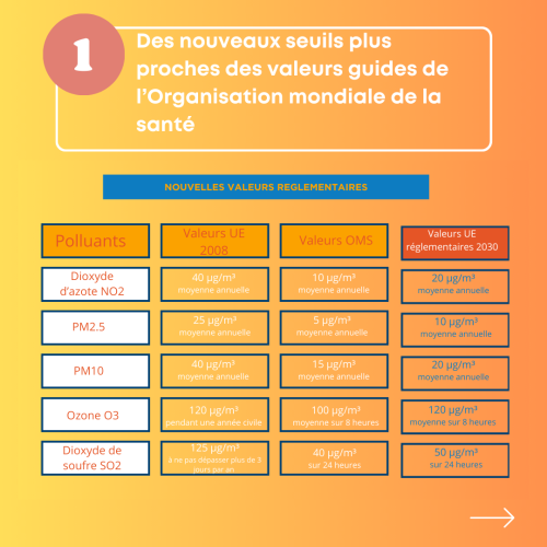 carrousel directive