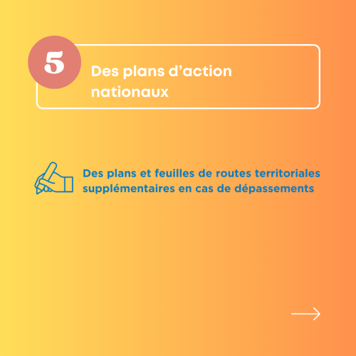 carrousel directive