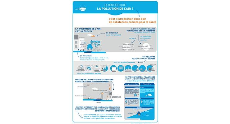 Affiche pédagogique