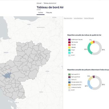 Tableau_de_bord_ligair